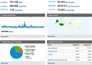 Google Analytics Overview Google Analytics Overview