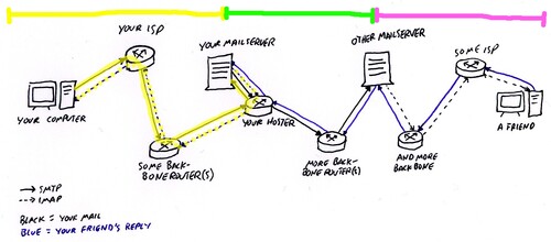 mailsteps.jpg mailsteps.jpg