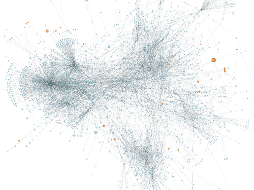 Part of the whole dokuwiki.org graph Part of the whole dokuwiki.org graph