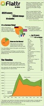 flattr-infographic.jpg flattr-infographic.jpg
